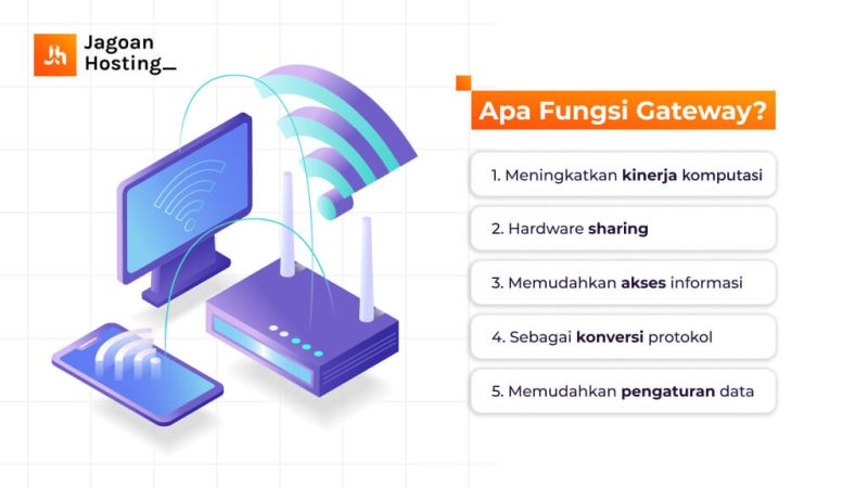 Pengertian Gateway Fungsi Dan Cara Kerjanya Pada Jaringan