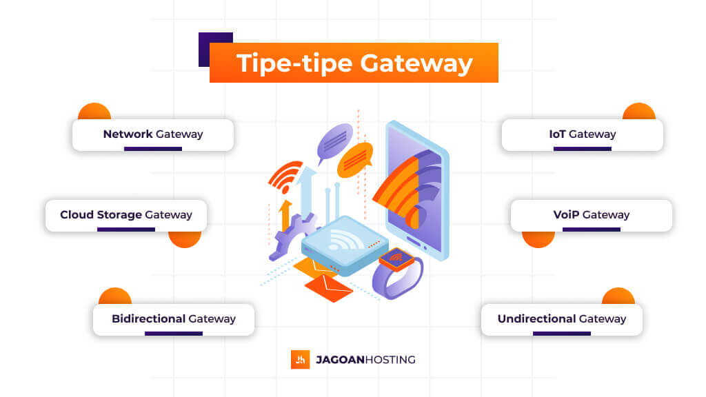 Pengertian Gateway Fungsi Dan Cara Kerjanya Pada Jaringan