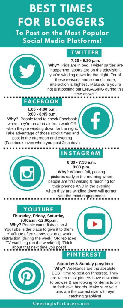 the best time to posting social media