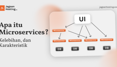 Apa itu Microservices