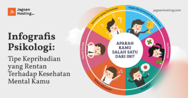 Infografis Psikologi