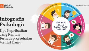 Infografis Psikologi