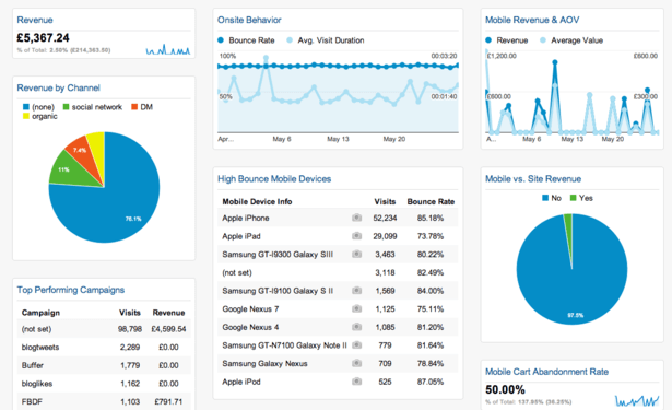 Tools Digital Marketing Dasar - jagoanhosting.com