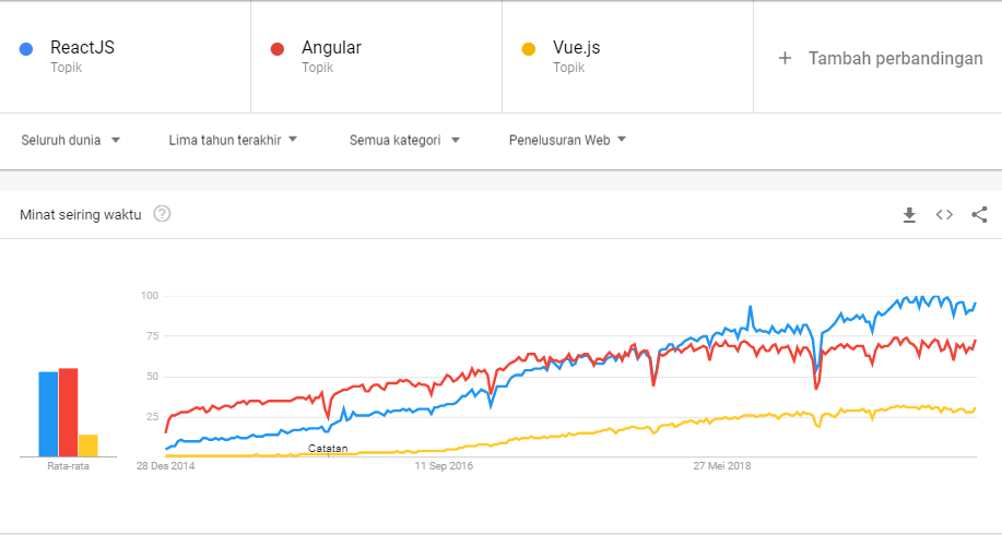 Resolusi Programmer Trend