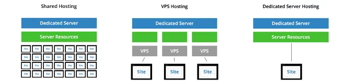 vps adalah