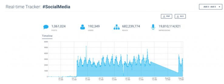 Tools Instagram Analytics