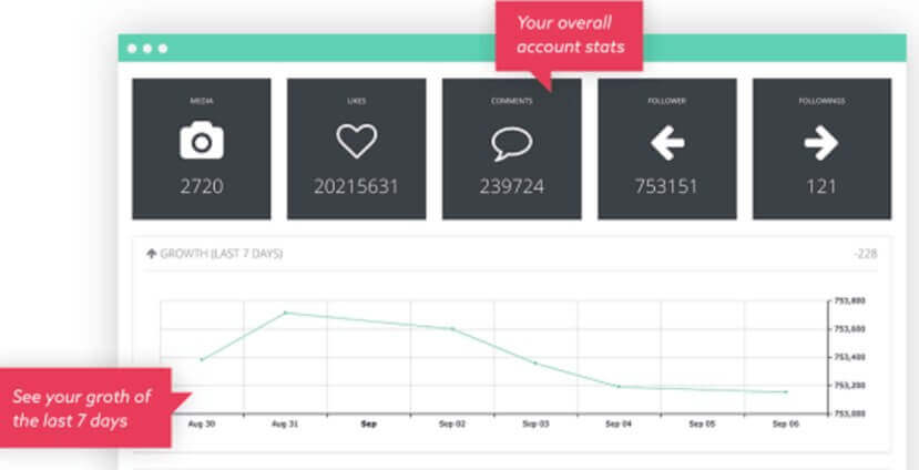 Tools Instagram Analytics