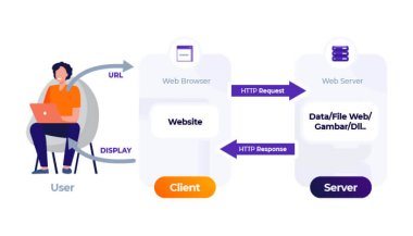 Cara Kerja Website Dan Fungsinya Yang Perlu Kamu Tahu