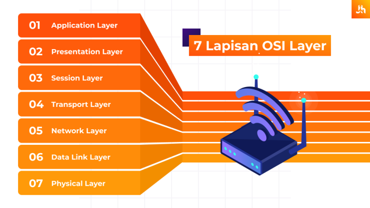 Apa Itu Osi Layer Fungsi 7 Lapisan And Cara Kerjanya 6919