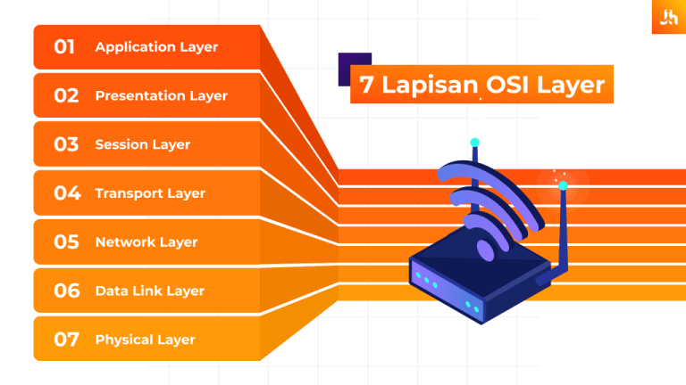 Apa Itu Osi Layer Fungsi 7 Lapisan And Cara Kerjanya 9681