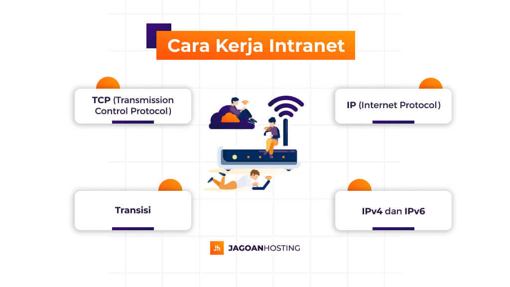 Cara Kerja Intranet