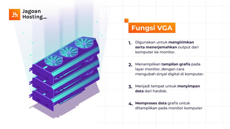 Apa Itu VGA? Pengertian, Fungsi, Jenis Dan Tips Memilihnya