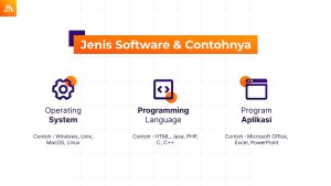 Pengertian Software: Fungsi, Ciri, Jenis, & Contohnya (Lengkap)