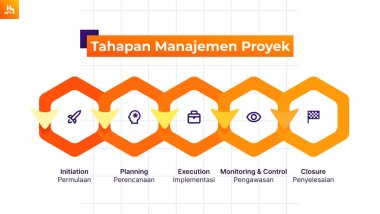 Apa Itu Manajemen Proyek? Tujuan, Contoh & Tahapannya