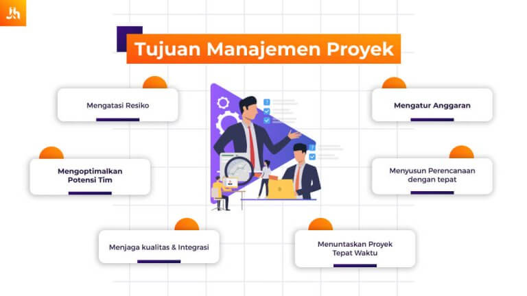 Apa Itu Manajemen Proyek? Tujuan, Contoh & Tahapannya