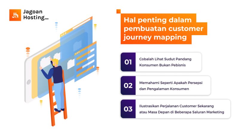 Apa Itu Customer Journey? Langkah, Manfaat & Contohnya