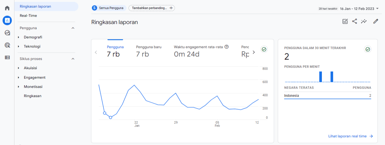 tools seo google analytics