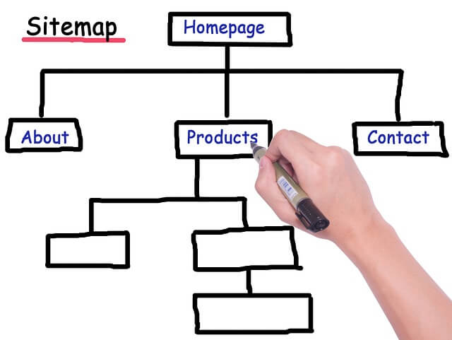 buat sitemap