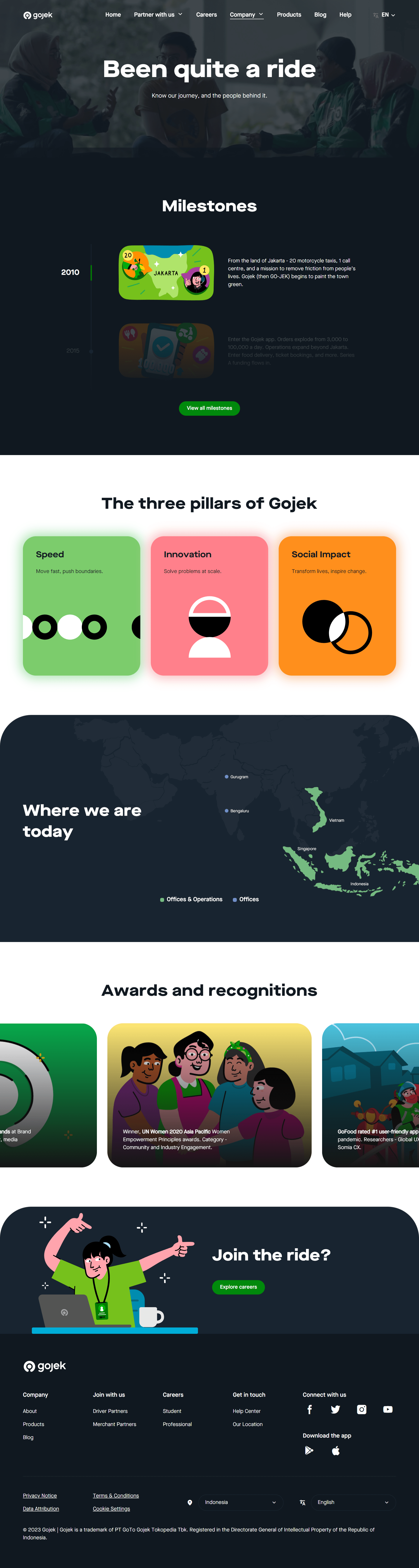 gojek company profile