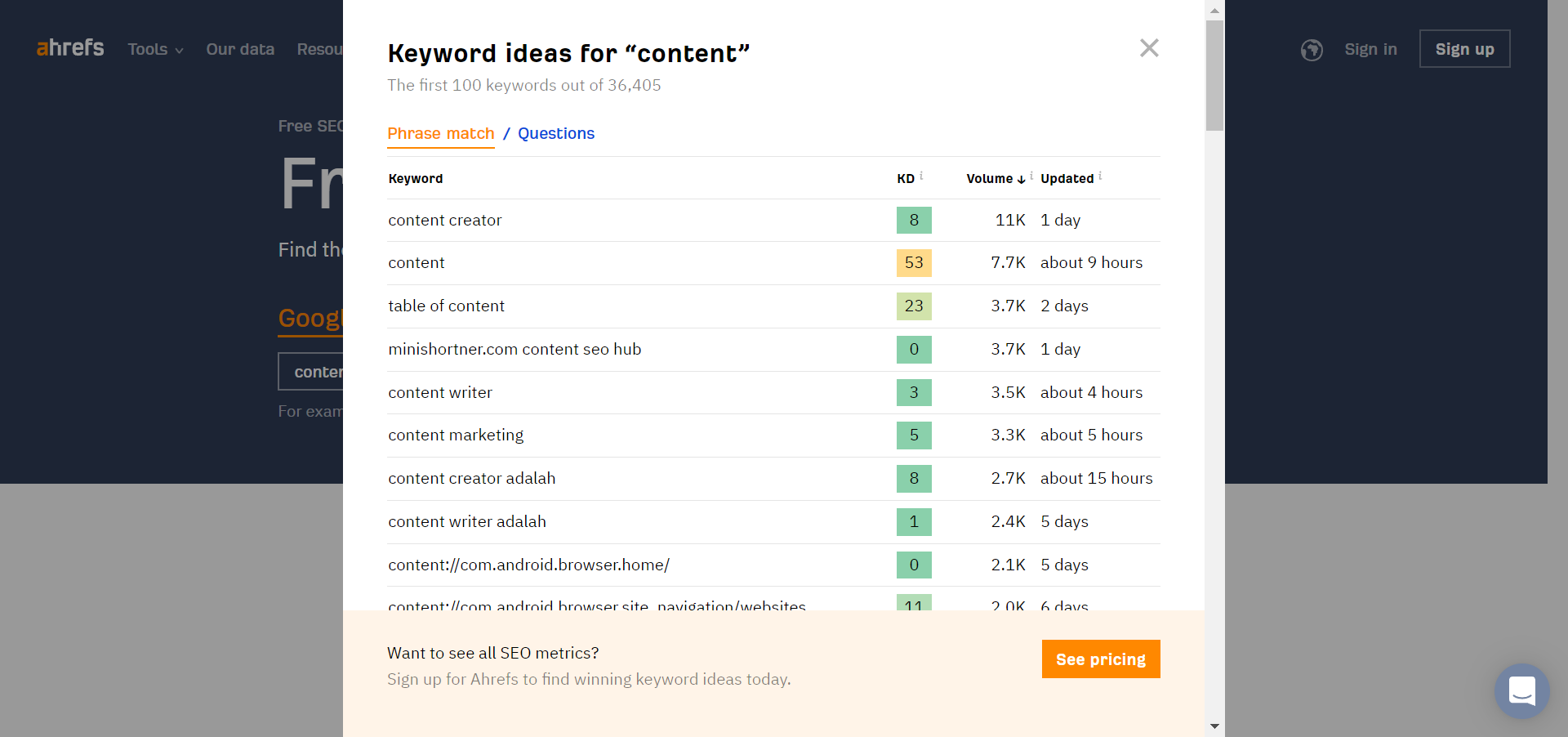 keyword research