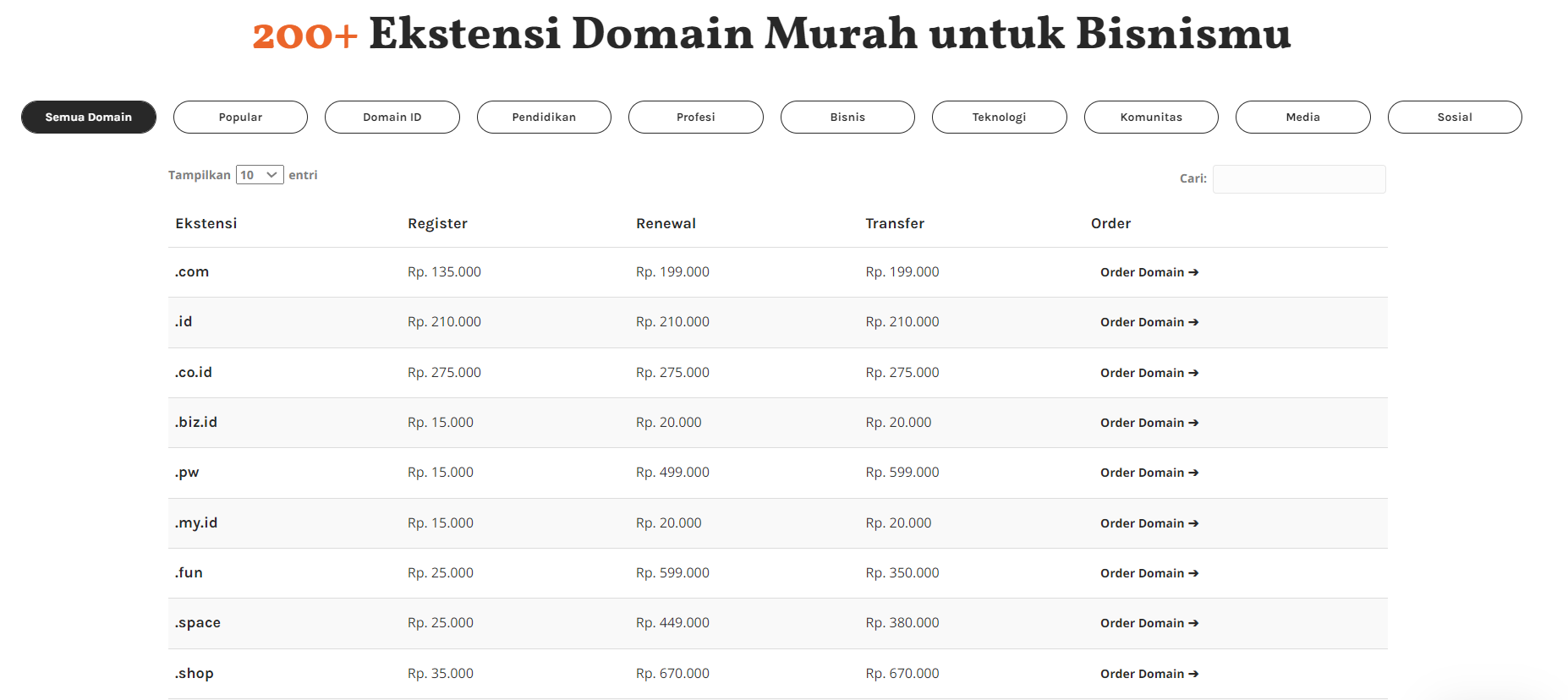 harga domain