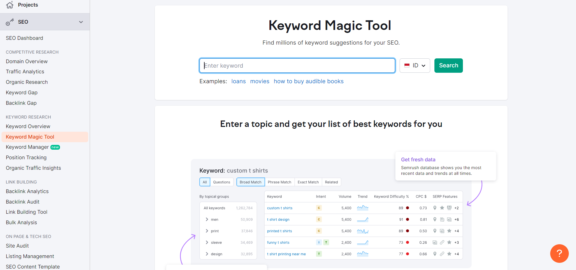 semrush tools riset keyword