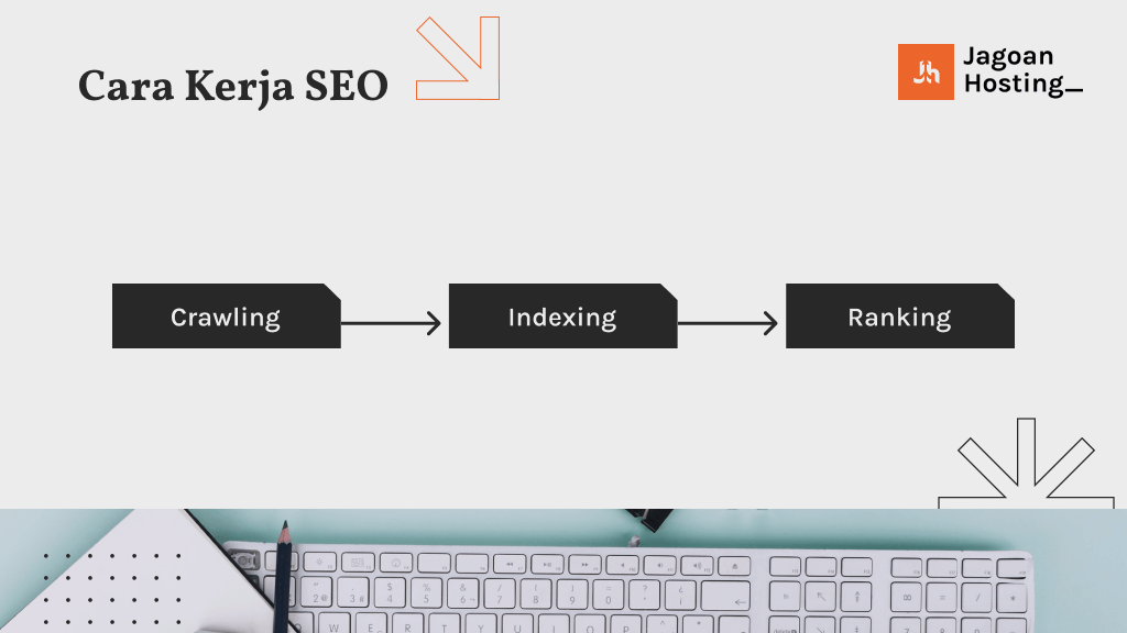 Apa Itu SEO? Cara Kerja, Fungsi & Strateginya