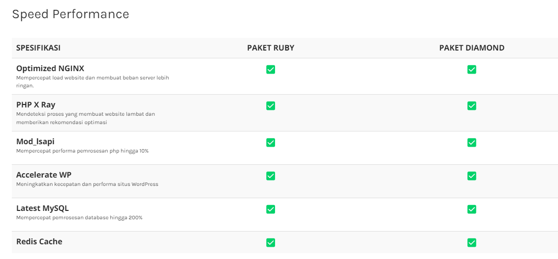 nginx dedicated hosting