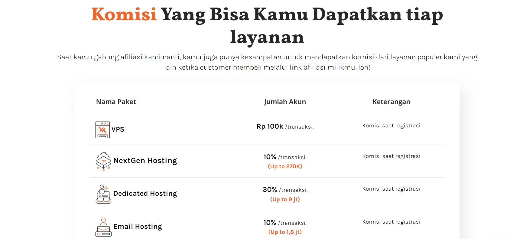 Apa Itu Afiliasi? Inilah Contoh, Keuntungan & Cara Melakukannya