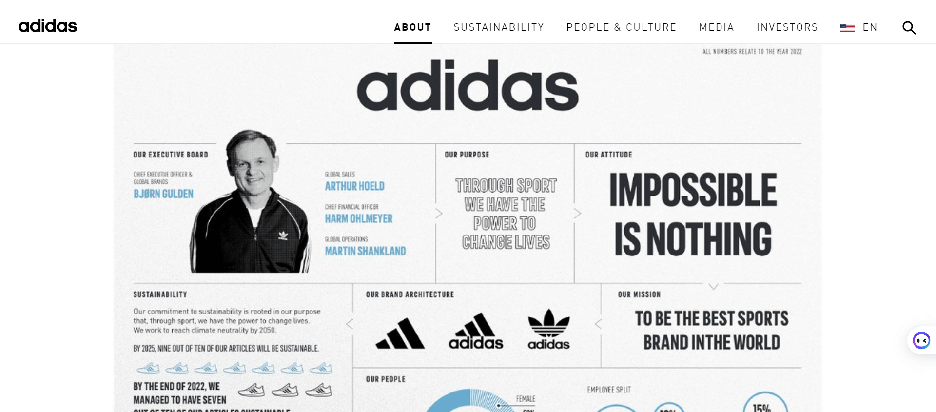 adidas