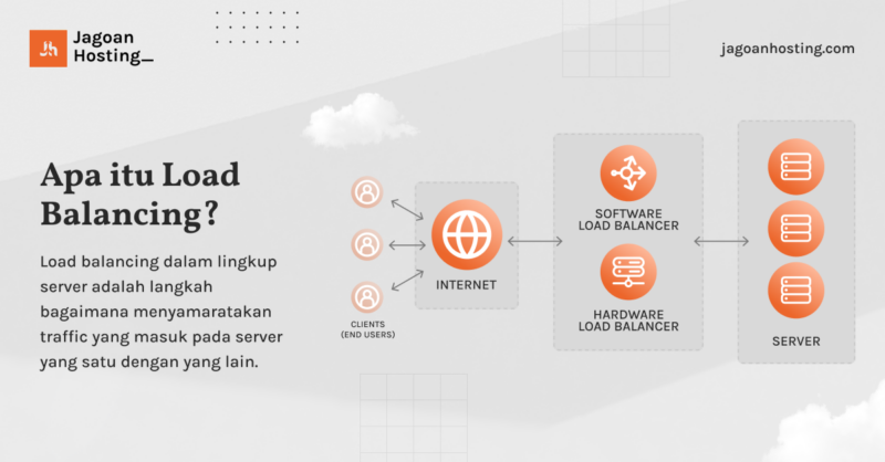 Apa Itu Load Balancing? Jenis, Cara Kerja & Kelebihannya