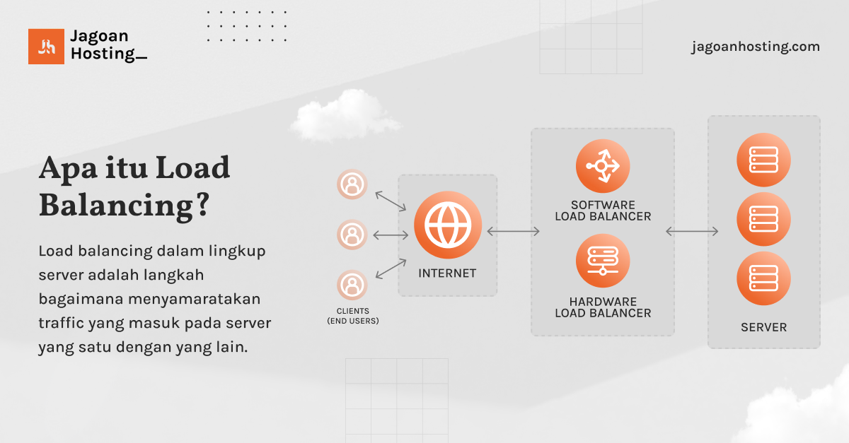 load balancing adalah