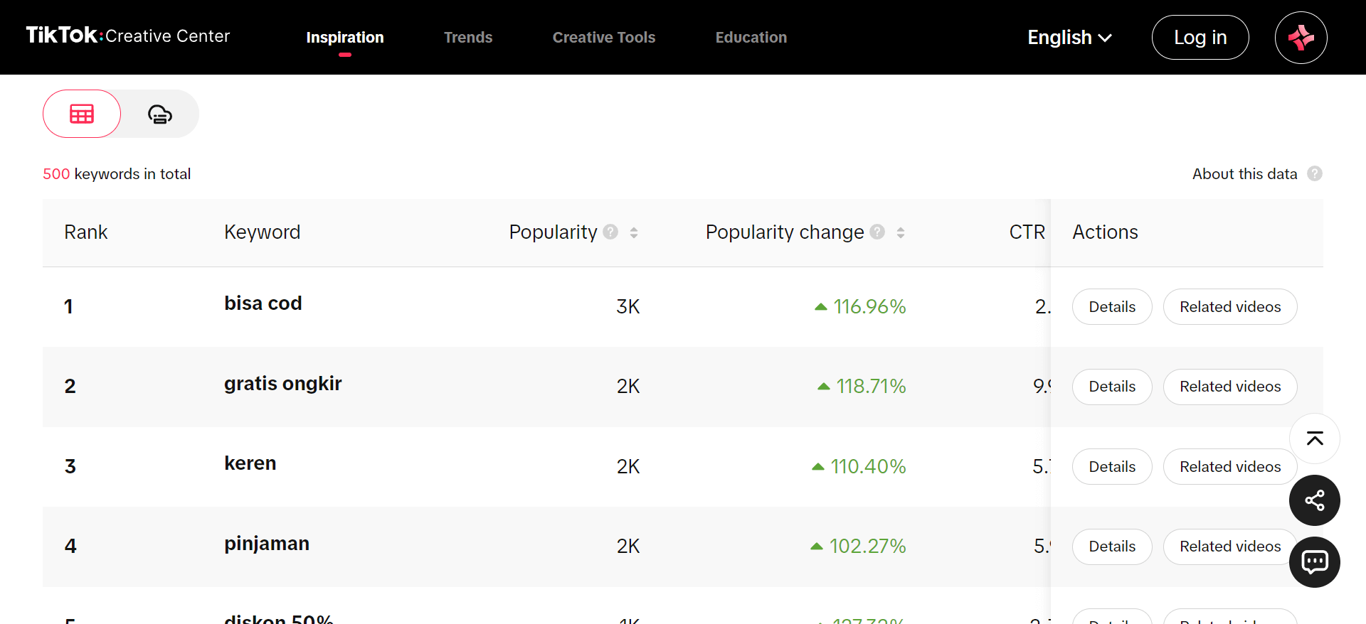 keyword insight tiktok