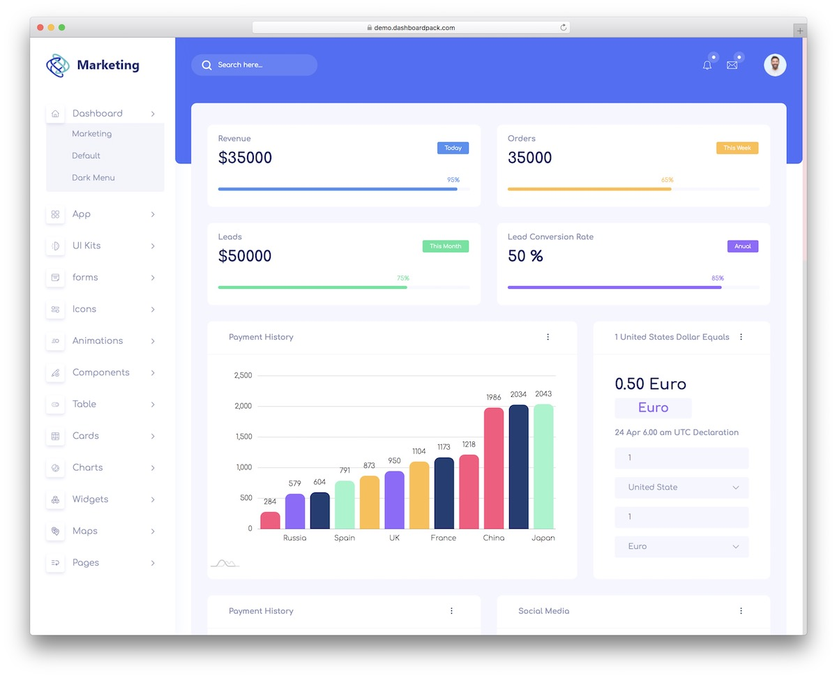 template website admin dashboard