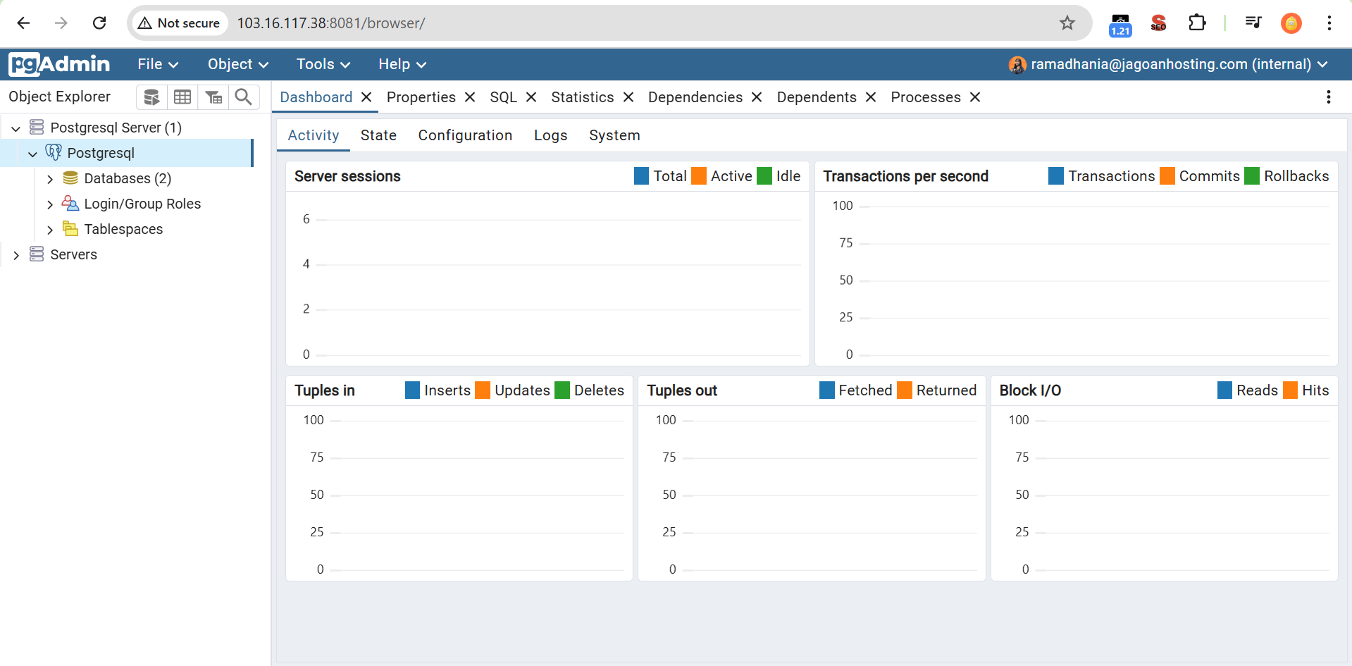 Dashboard Server Postgresql