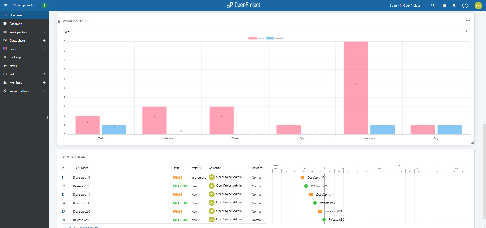 Dashboard OpenProject