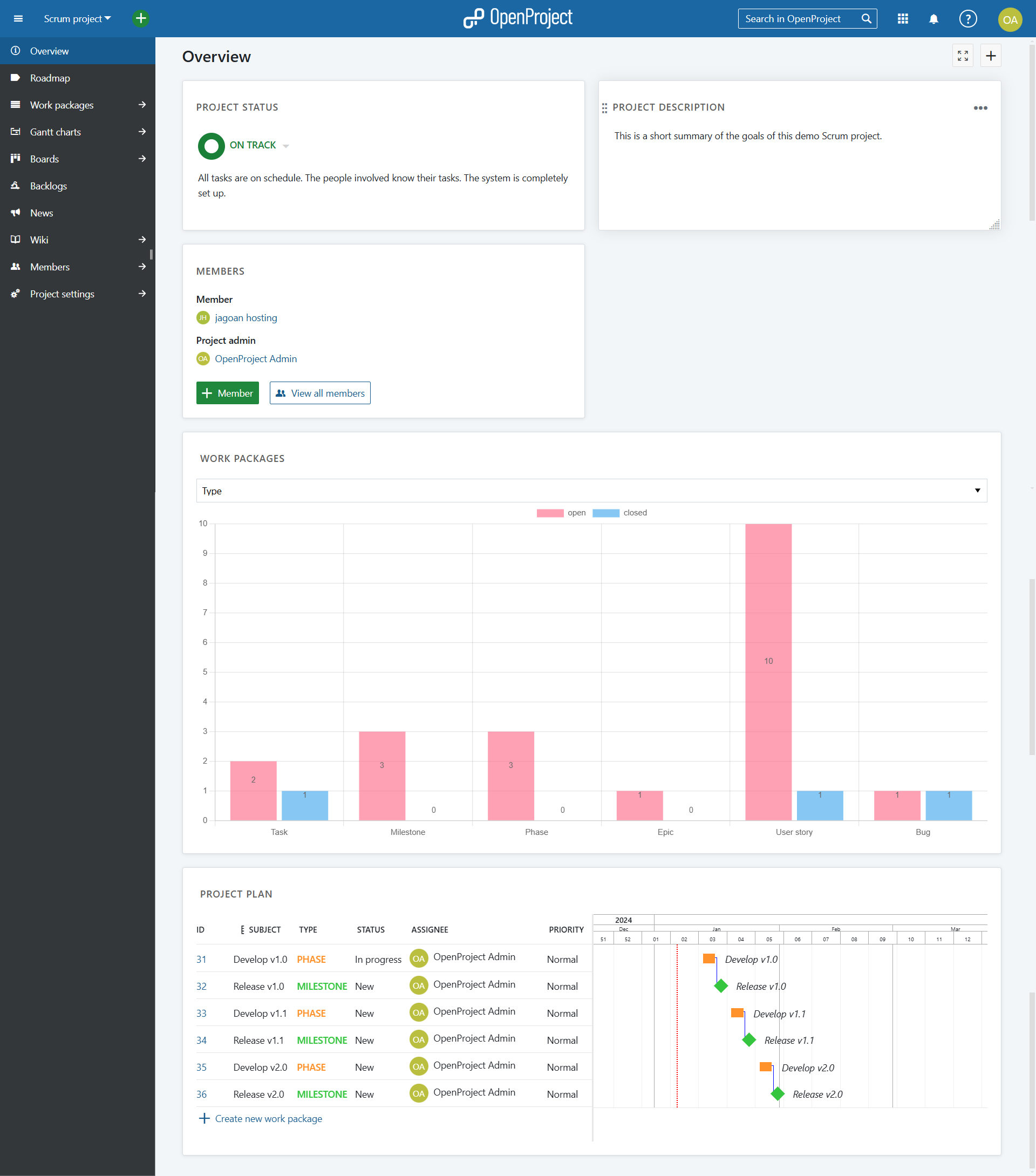 Dashboard OpenProject