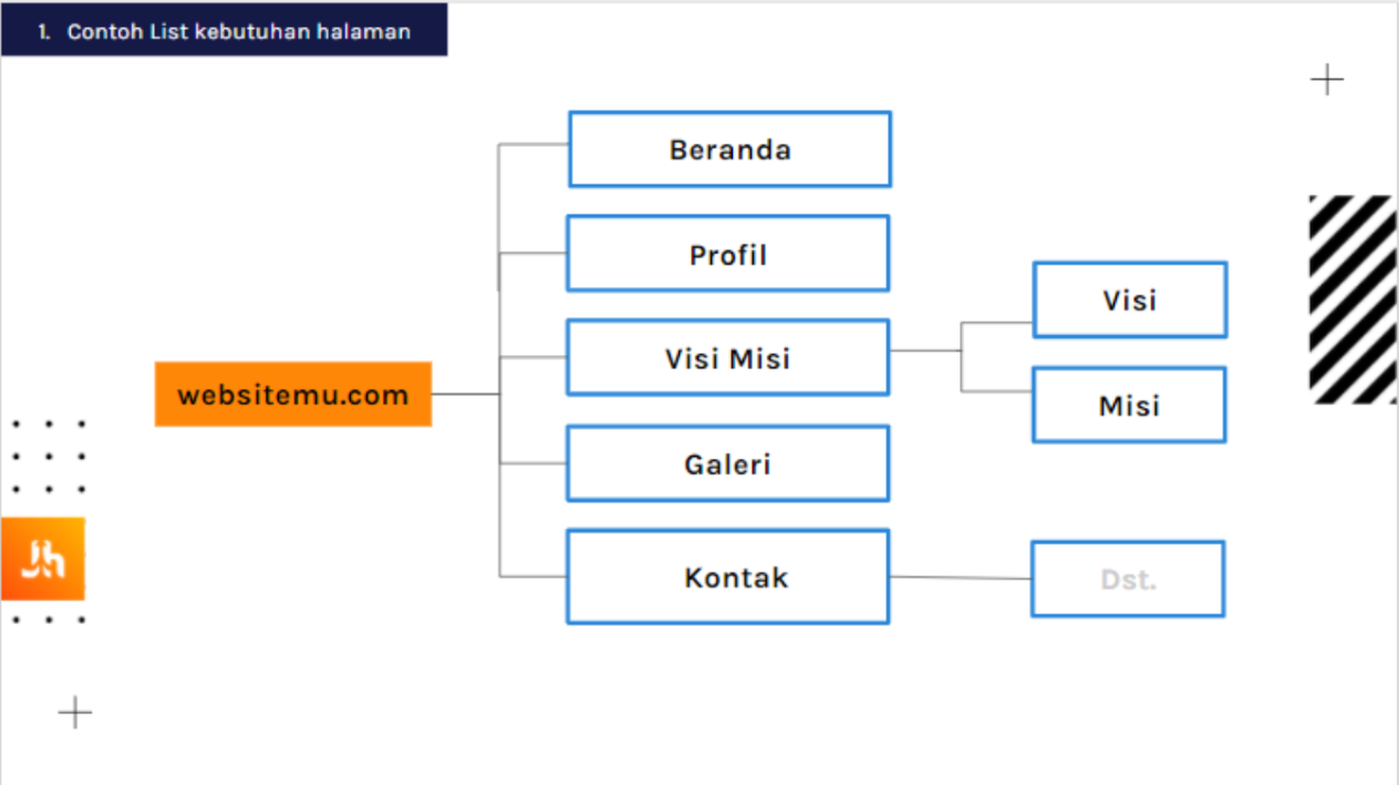 Elementor Builder