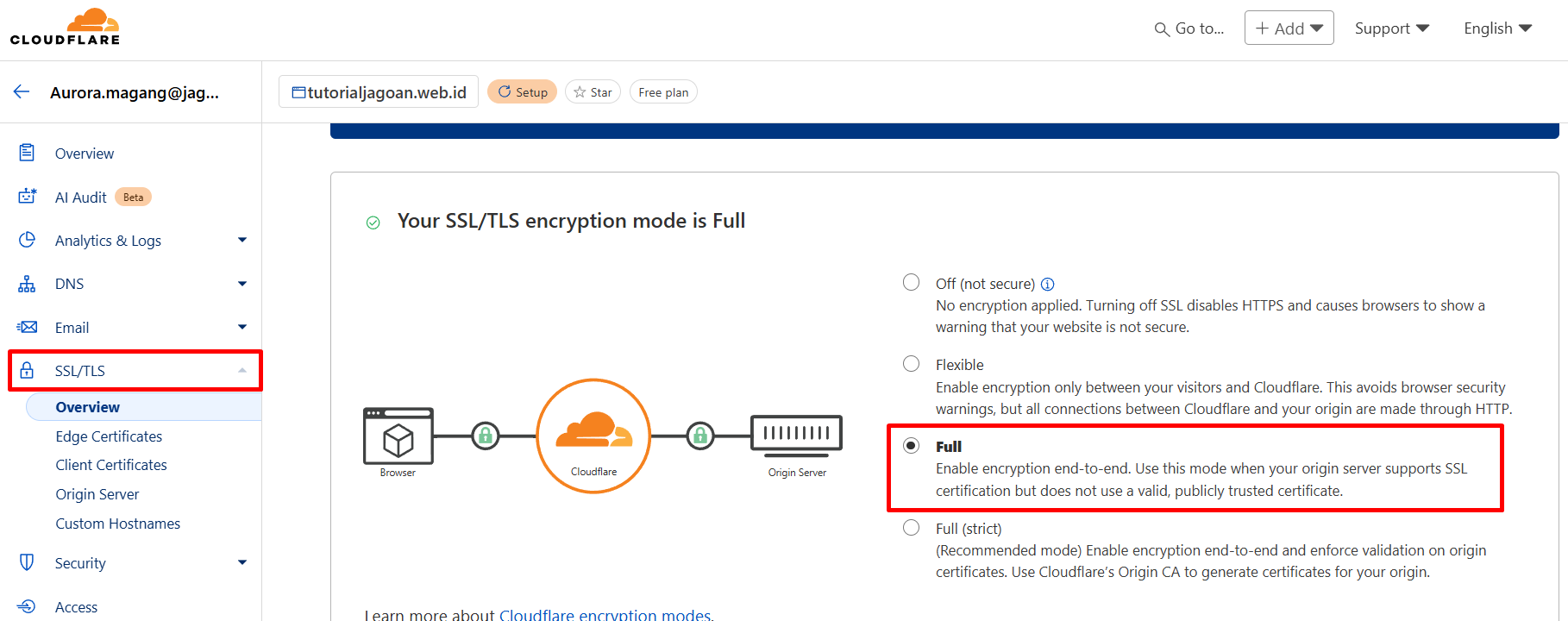 Cloudflare